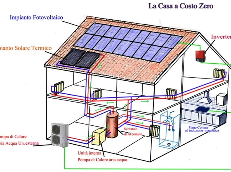 Un esempio di casa alimentata da fonti rinnovabili
