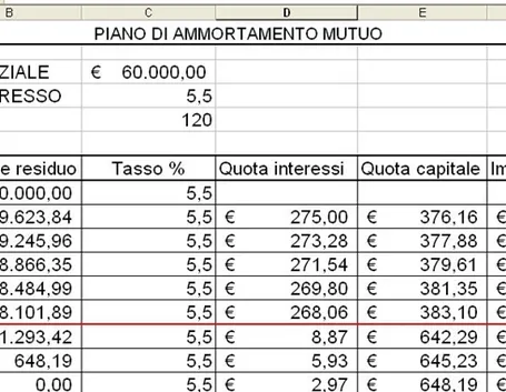 Calcolo rate prestito