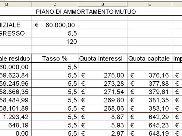 Calcolo rate prestito