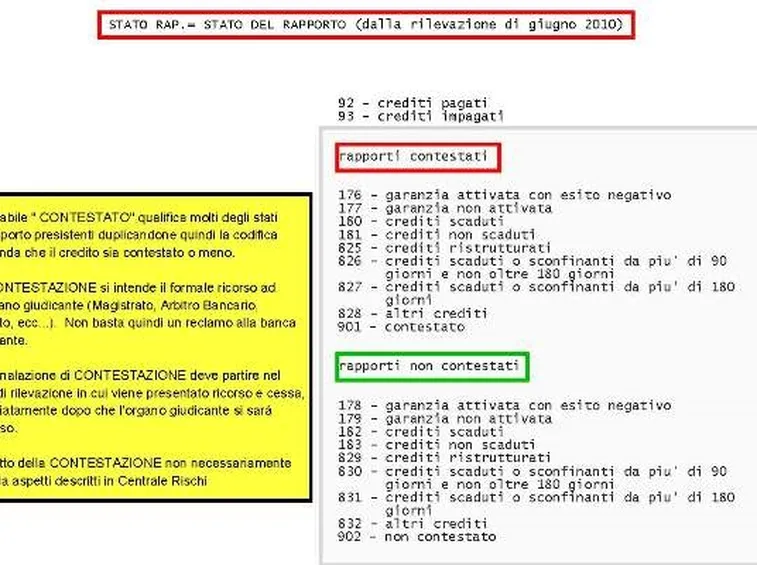 esempio di dati contenuti nella centrale rischi
