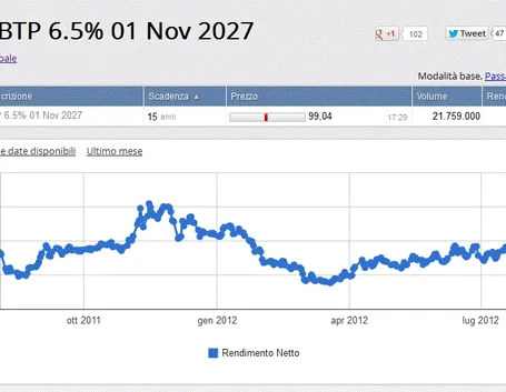 Btp rendimento netto