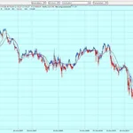 Grafico relativo all'andamento dei Btp 2037
