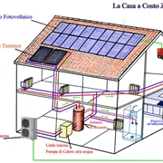 Un esempio di casa alimentata da fonti rinnovabili