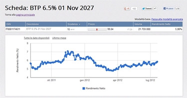 Btp rendimento netto